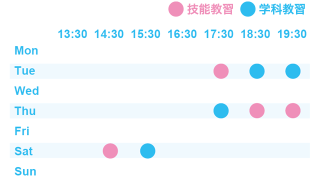 60日プランスケジュール例 週3日通学