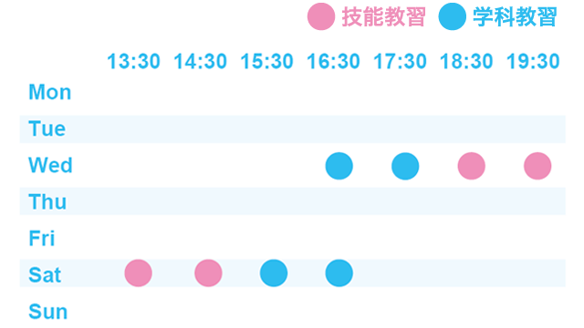 60日プランスケジュール例 週2日通学