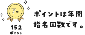 ポイントは年間指名回数です。